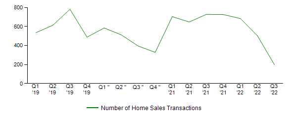Sales Activity